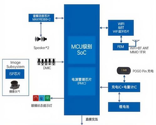 洞察高端MLCC如何为智能穿戴热潮添砖加瓦 人工智能行业应用系统集成服务视角