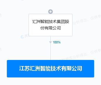 汇洲智能江苏子公司成立 拓展AI软件开发与行业应用集成服务