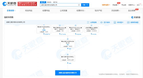 海尔智家成都布局人工智能 千万元注册资本科技公司成立，助推AI系统集成服务