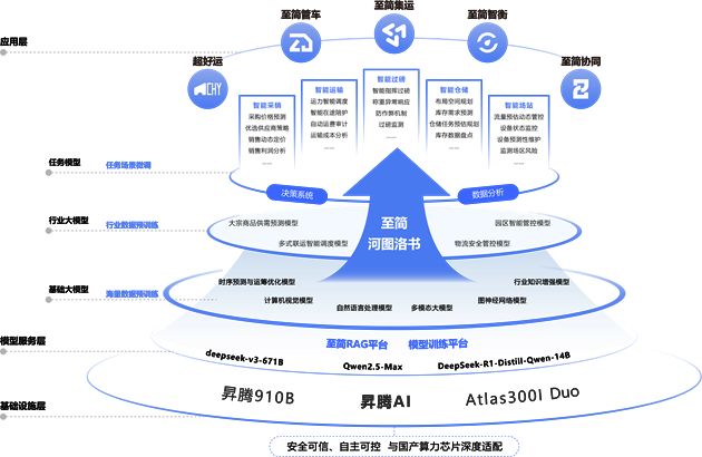 至简至一河图洛书斩获数字中国人工智能大赛全国二等奖 人工智能行业应用系统集成服务的创新突破