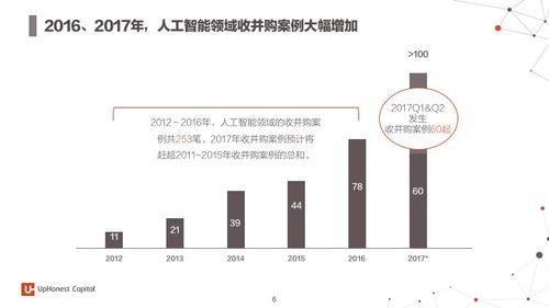 2017年度人工智能行业应用报告 七大场景与百家初创企业深度解析