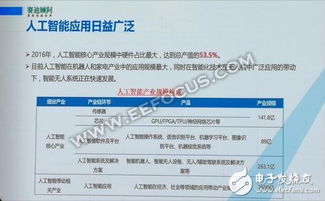人工智能与中国集成电路产业发展趋势 系统集成服务的深度融合之路
