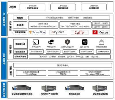 东数西算赛道崛起新星 小龙头以万亿级数据检索算力领航AI应用集成