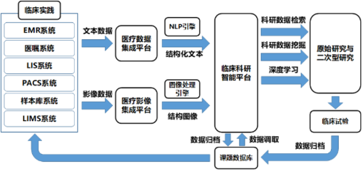 人工智能产品经理的核心能力与系统集成服务的行业实践