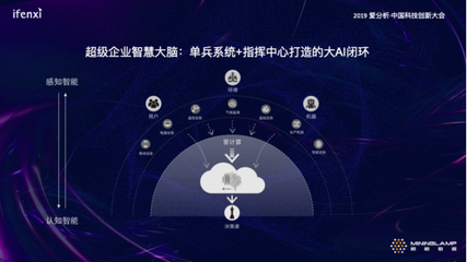 明略数据HAO智能 吴明辉引领人工智能行业应用系统集成服务新篇章