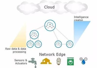 制造业拥抱AIoT 巨头上市潮下的系统集成服务新机遇