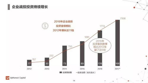 人工智能行业全景报告 2017年度七大类应用与百家创新企业解析